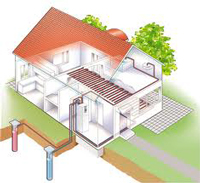 Verwarming Warmtepompen1