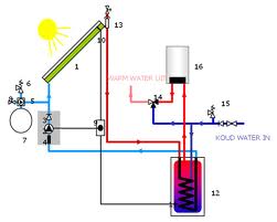 Verwarming Zonneboilers2