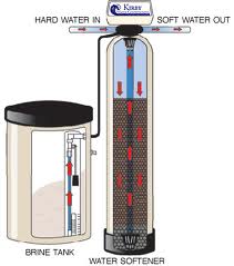 Zacht Water 2